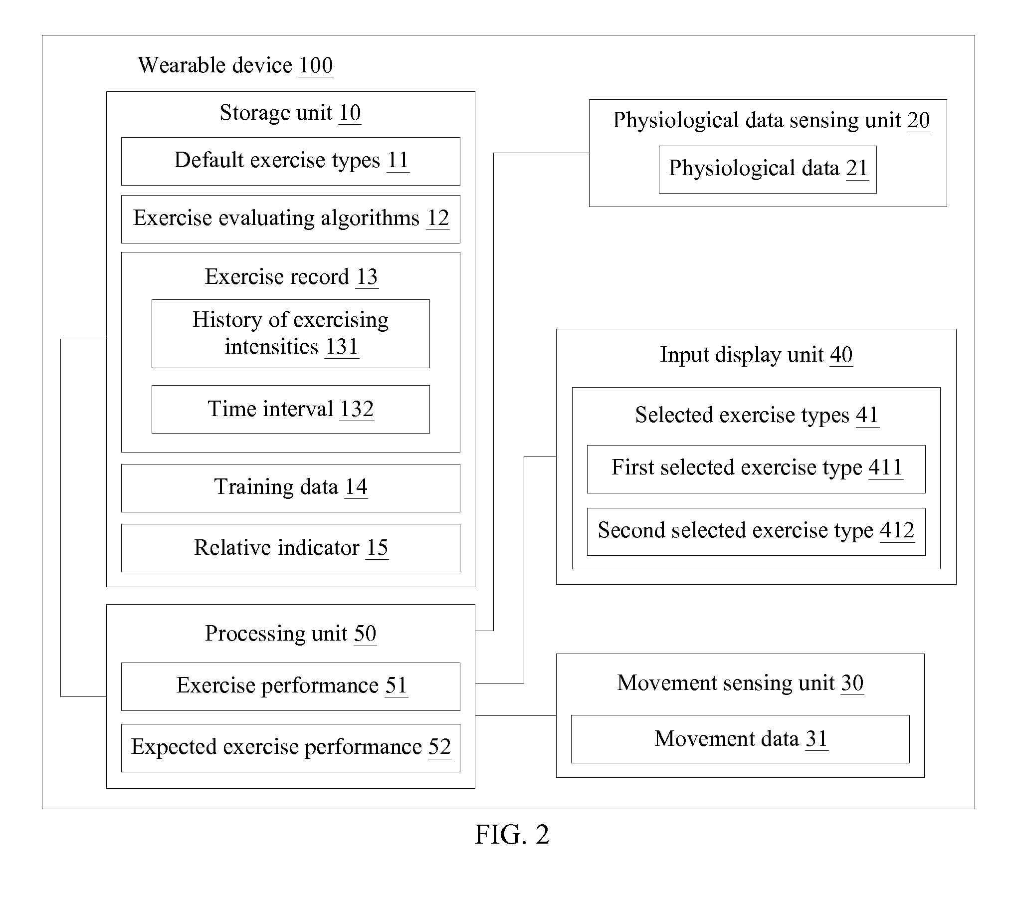 Wearable Device used in Various Exercise Devices