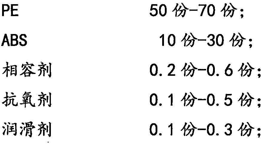 High-hardness friction-resistant PE alloy