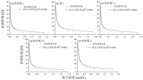 Unfrozen water model based on adsorption and capillary coupling effect