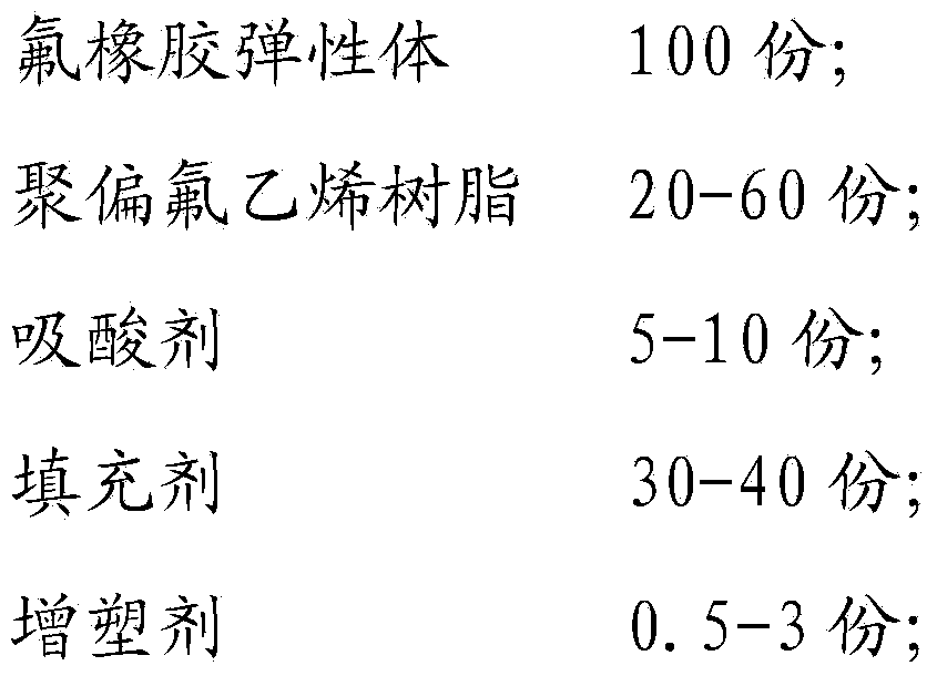 Low-temperature-resistant fluororubber heat-shrinkable casing and manufacturing method thereof