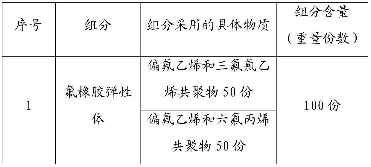 Low-temperature-resistant fluororubber heat-shrinkable casing and manufacturing method thereof