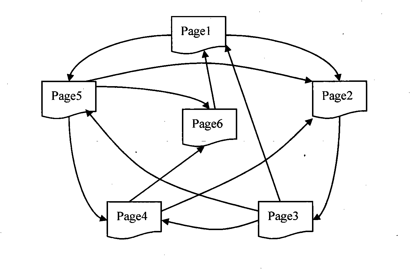 Sequencing method of node importance in network