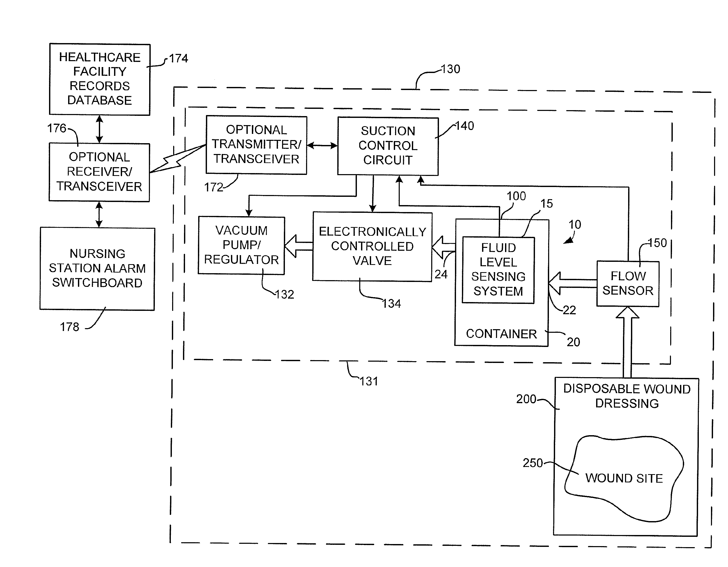 Fluid level sensor for a container of a negative pressure wound treatment system