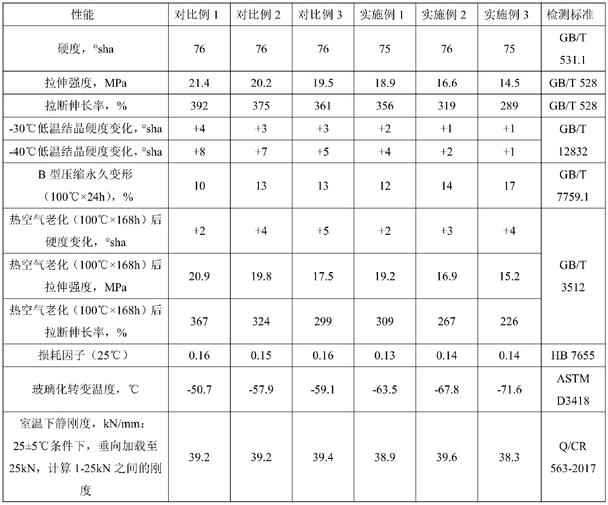 Cold-resistant EPDM (ethylene propylene diene monomer) composite material and preparation method thereof