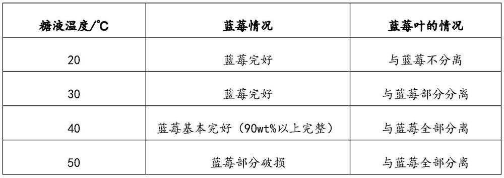 A method for selecting blueberry foreign matter