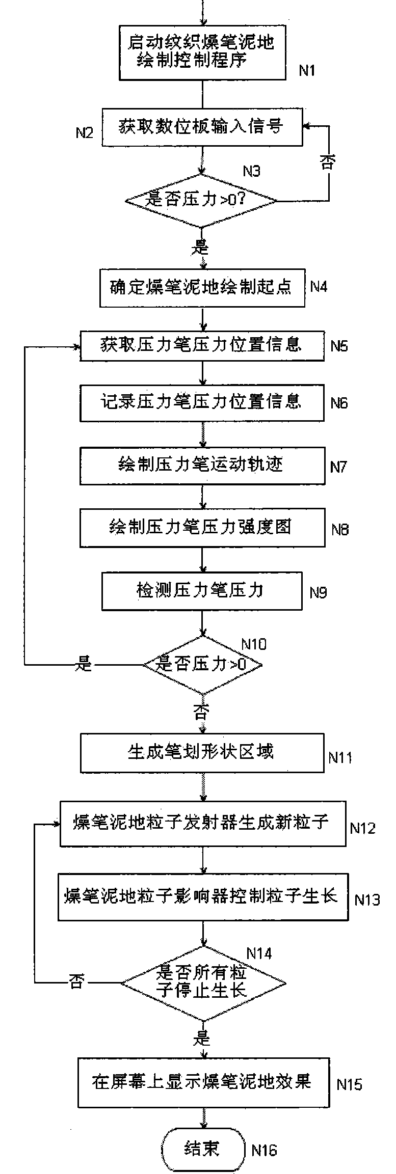 Method for computer-aided drawing jacquard pattern handwriting mud