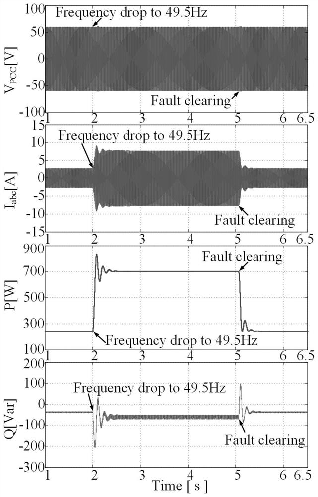 A Droop Control Method Based on Mode Switching