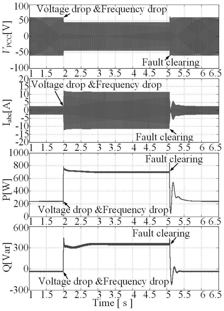 A Droop Control Method Based on Mode Switching