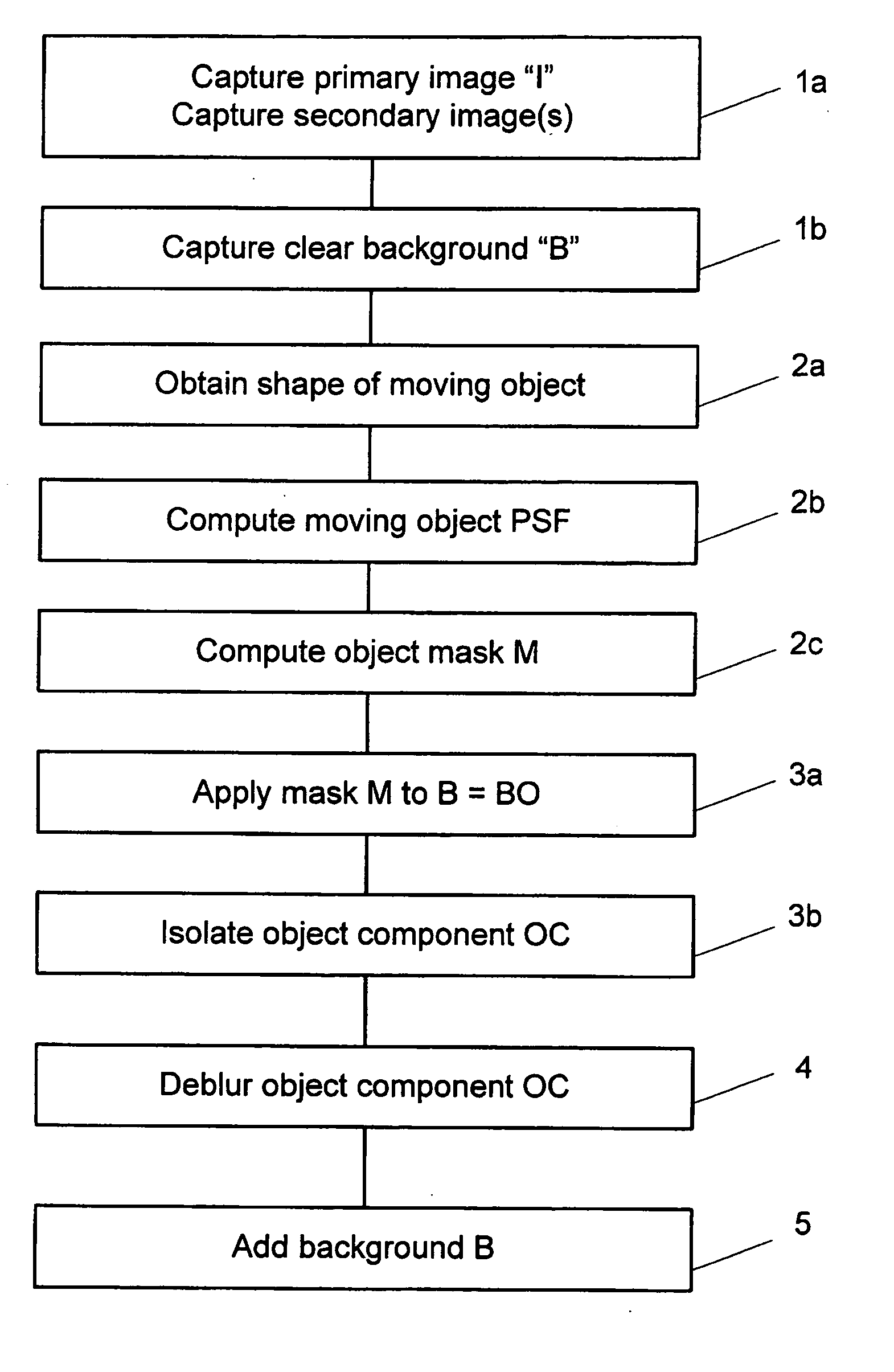 Method for de-blurring images of moving objects