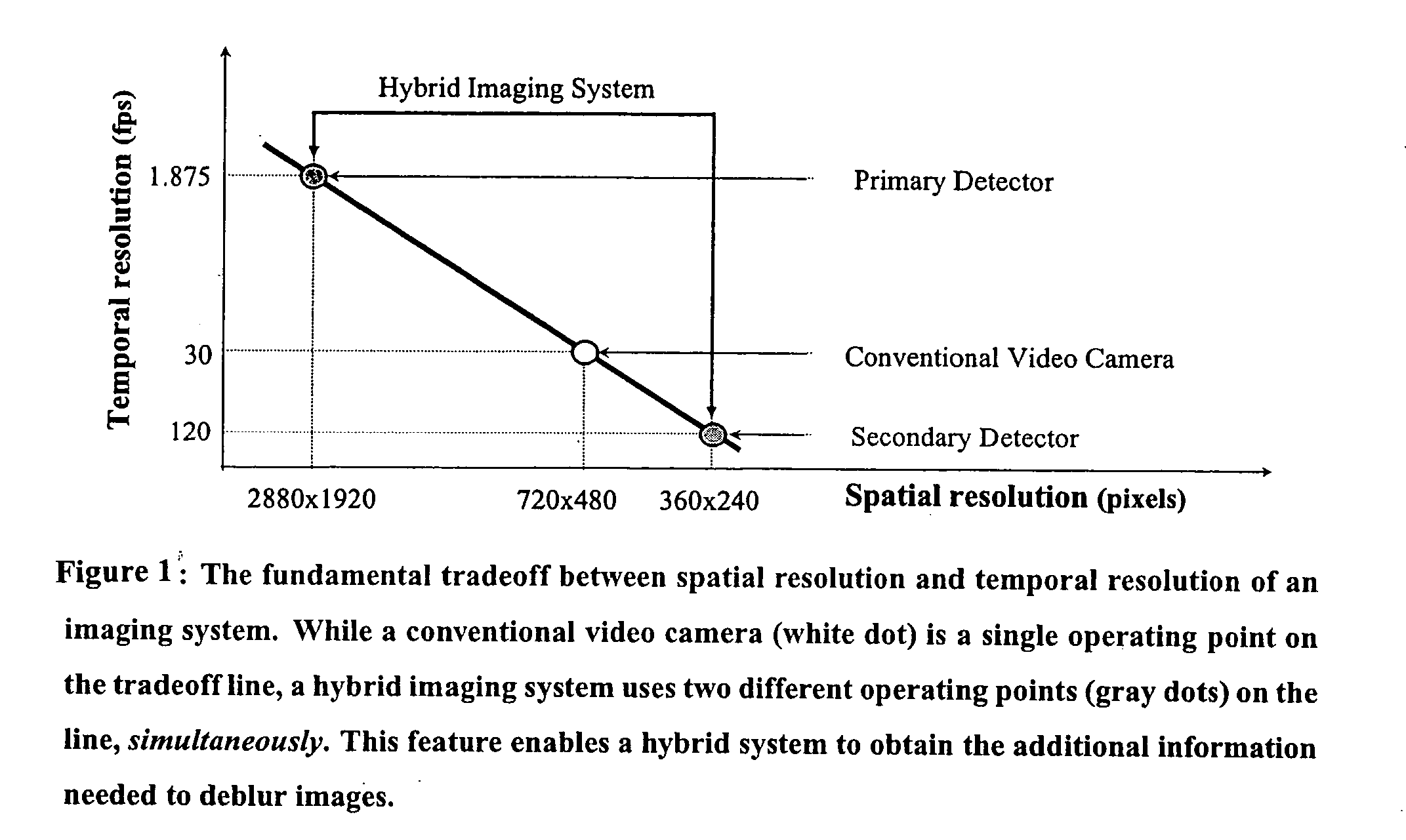 Method for de-blurring images of moving objects