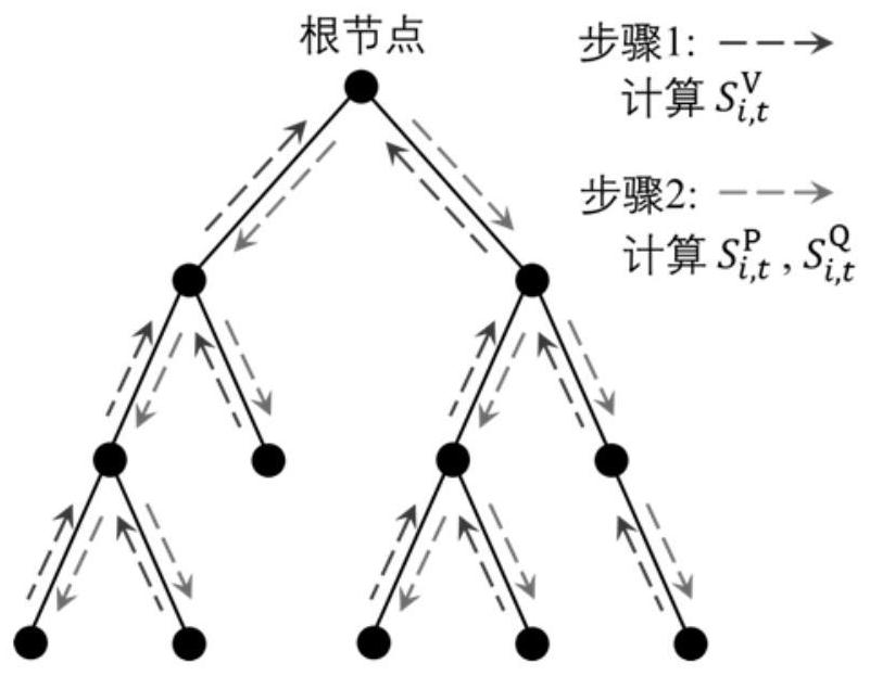 Active power distribution network distributed voltage control method considering global sensitivity