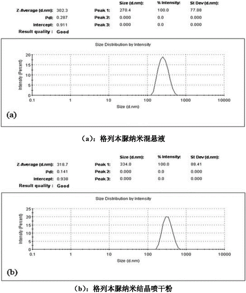 A treating method for a nanometer suspension solidification process