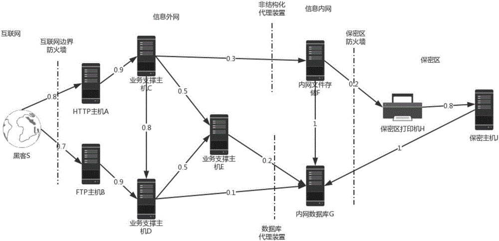 Vulnerability restructuring sequence determining method and system based on attack links