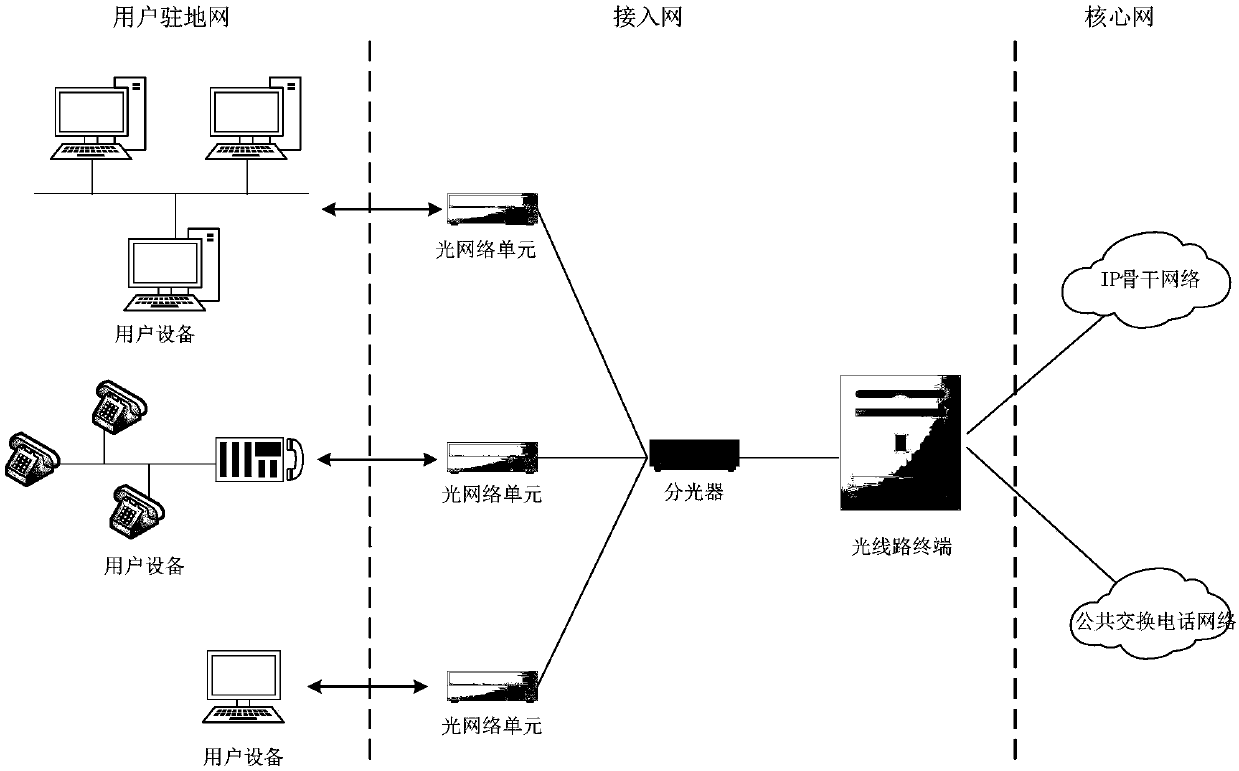 Dynamic bandwidth allocation method and related equipment