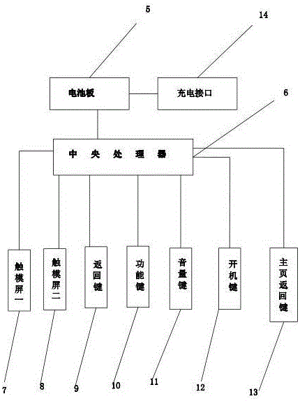 Lazy external equipment of mobile phone