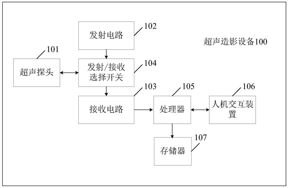 Method and equipment for ultrasonography and image storage method for ultrasonography