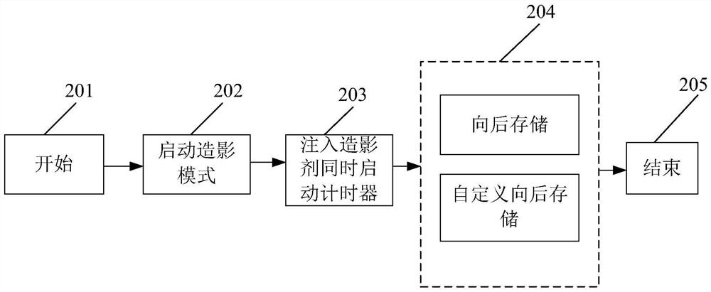 Method and equipment for ultrasonography and image storage method for ultrasonography