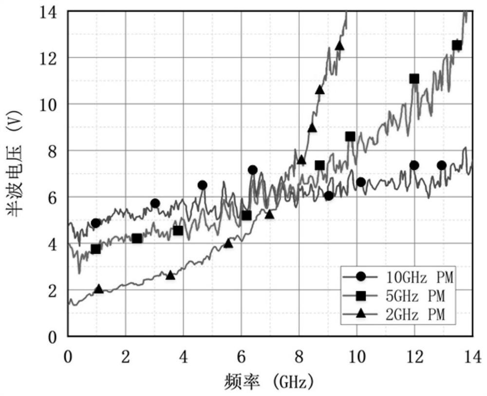 Seed source spectrum broadening method and device and high-power continuous fiber laser system