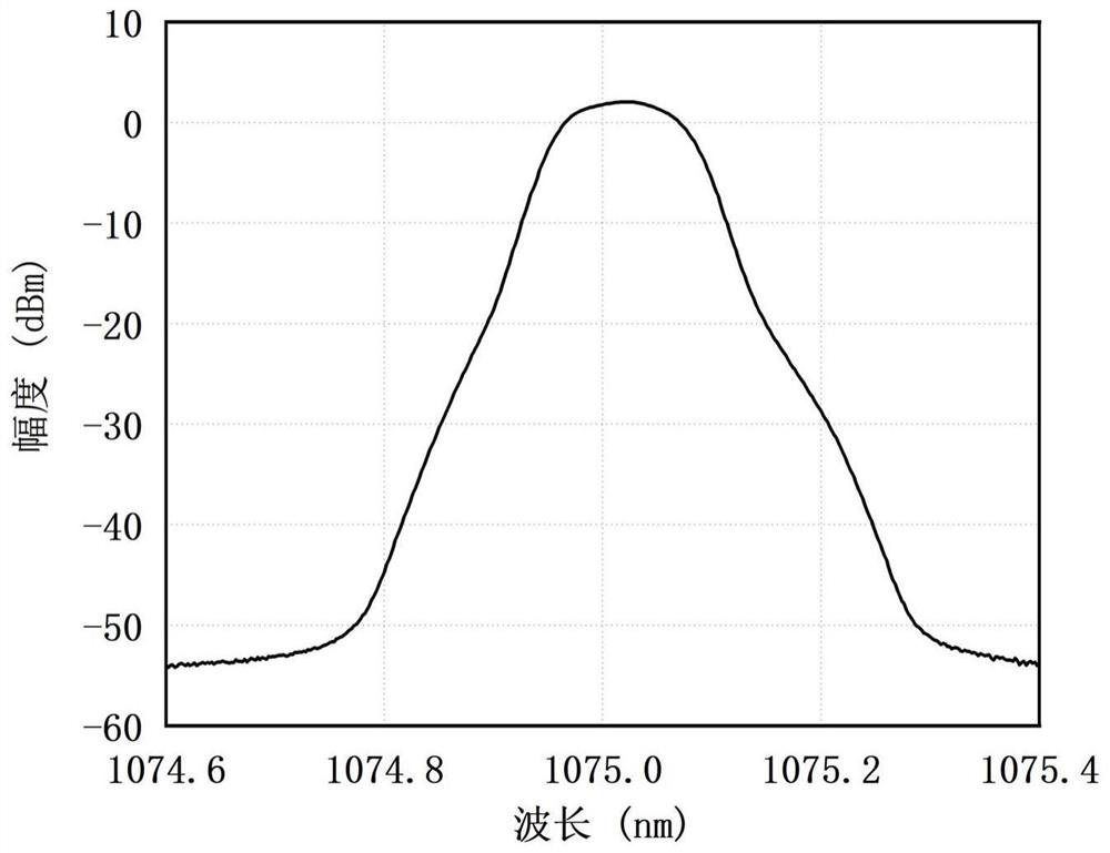 Seed source spectrum broadening method and device and high-power continuous fiber laser system