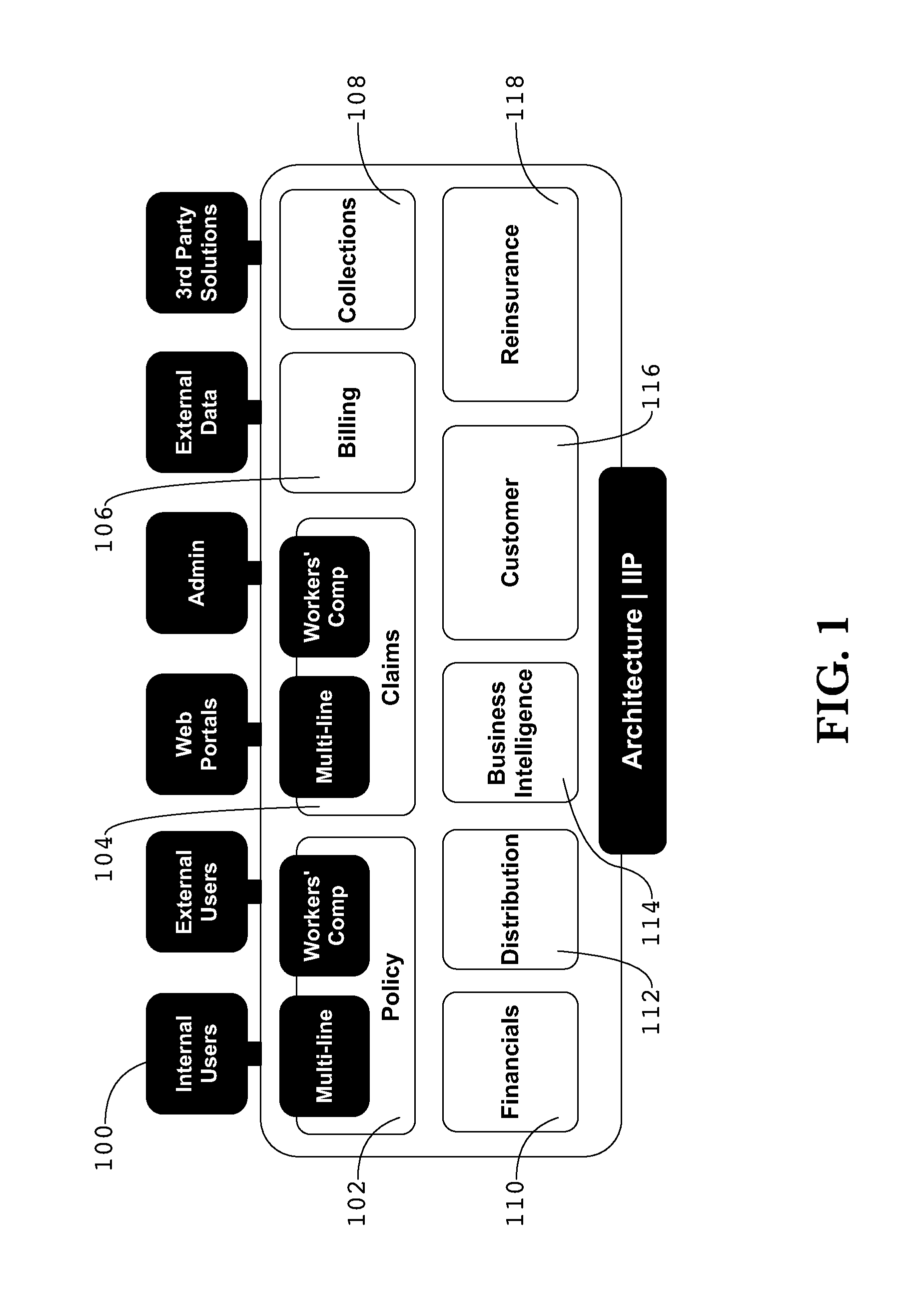 Semantic model for insurance software components