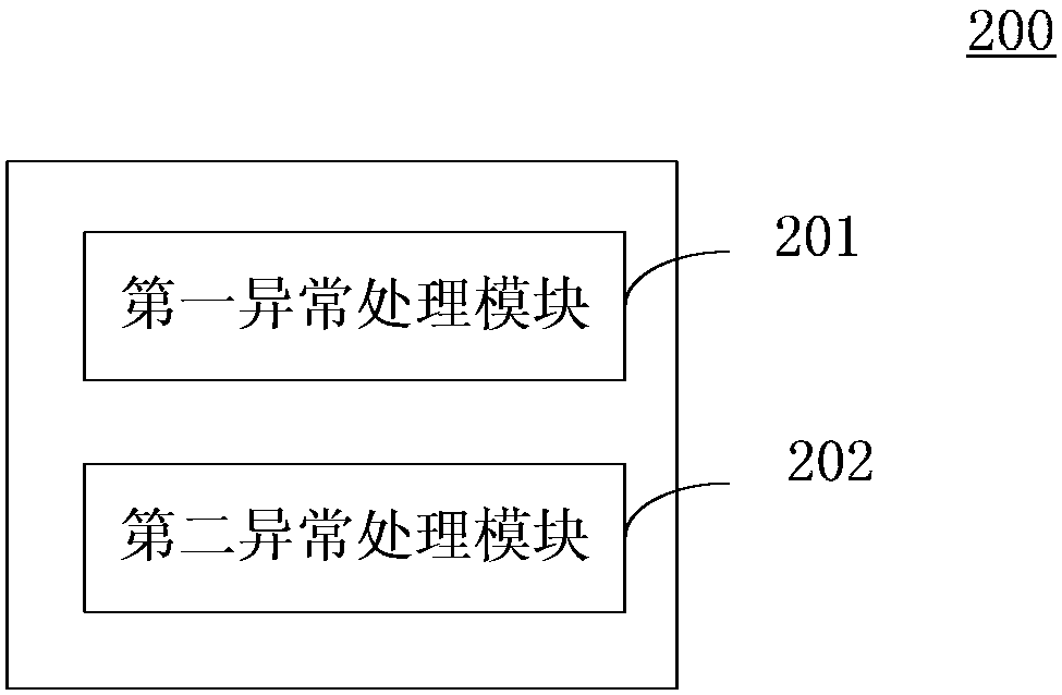 Web script exception handling method and device