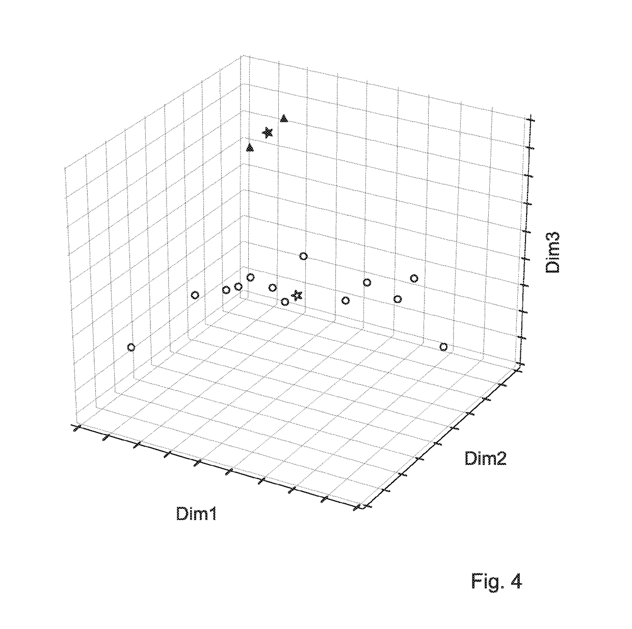 Method and device for detecting style within one or more symbol sequences