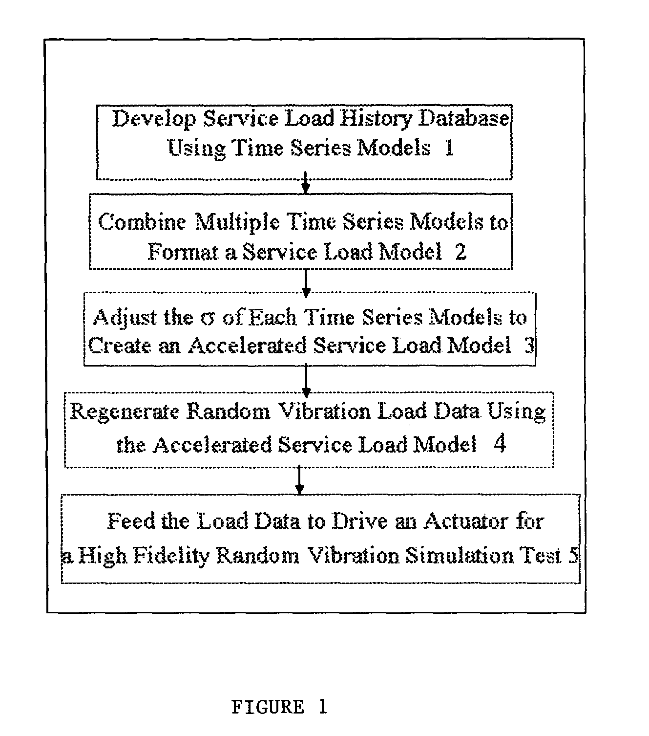 Low cost high fidelity service load generator for random vibration simulation tests