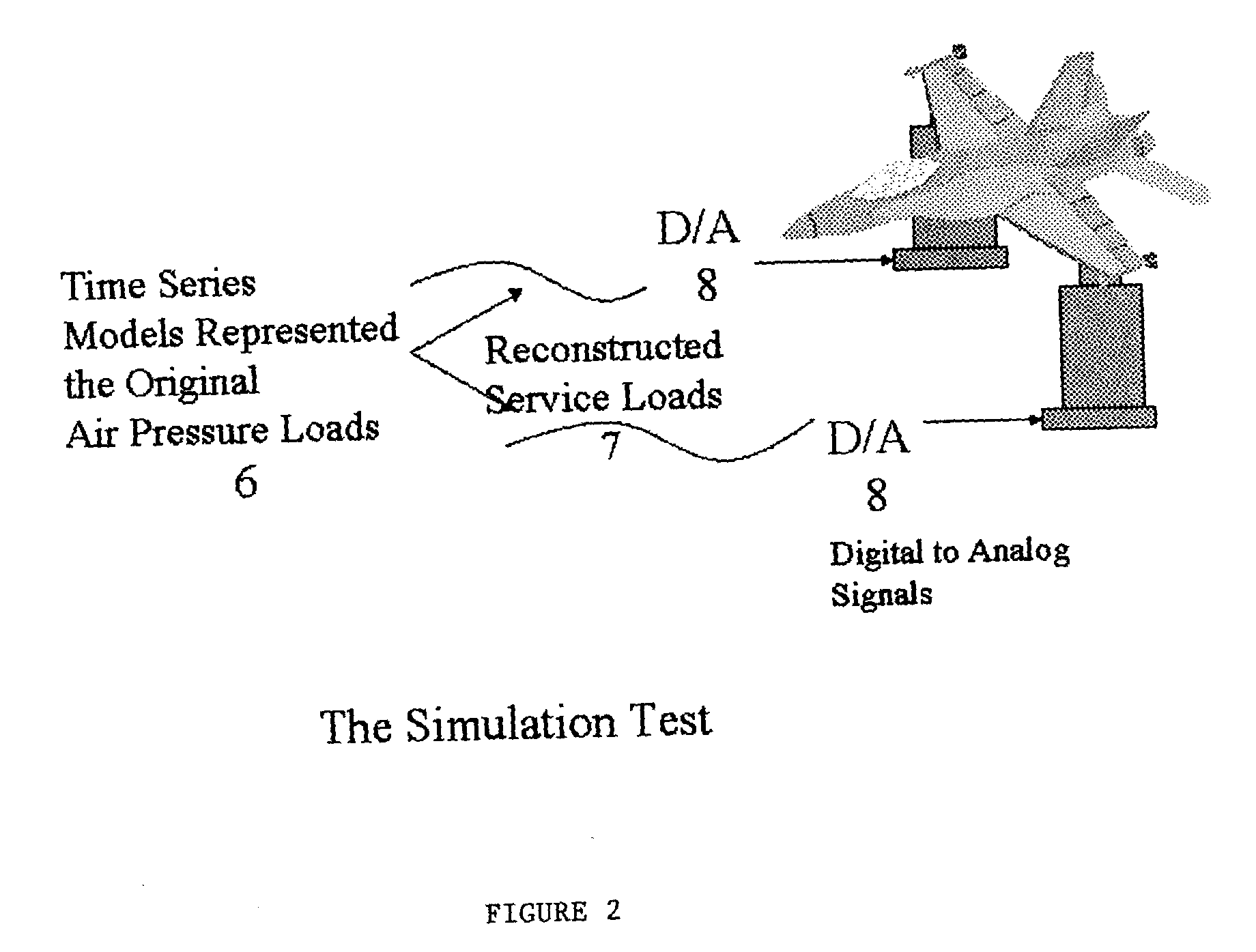 Low cost high fidelity service load generator for random vibration simulation tests