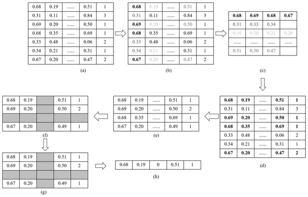 Stock transaction point prediction method and system based on minimum entropy score, and storage medium