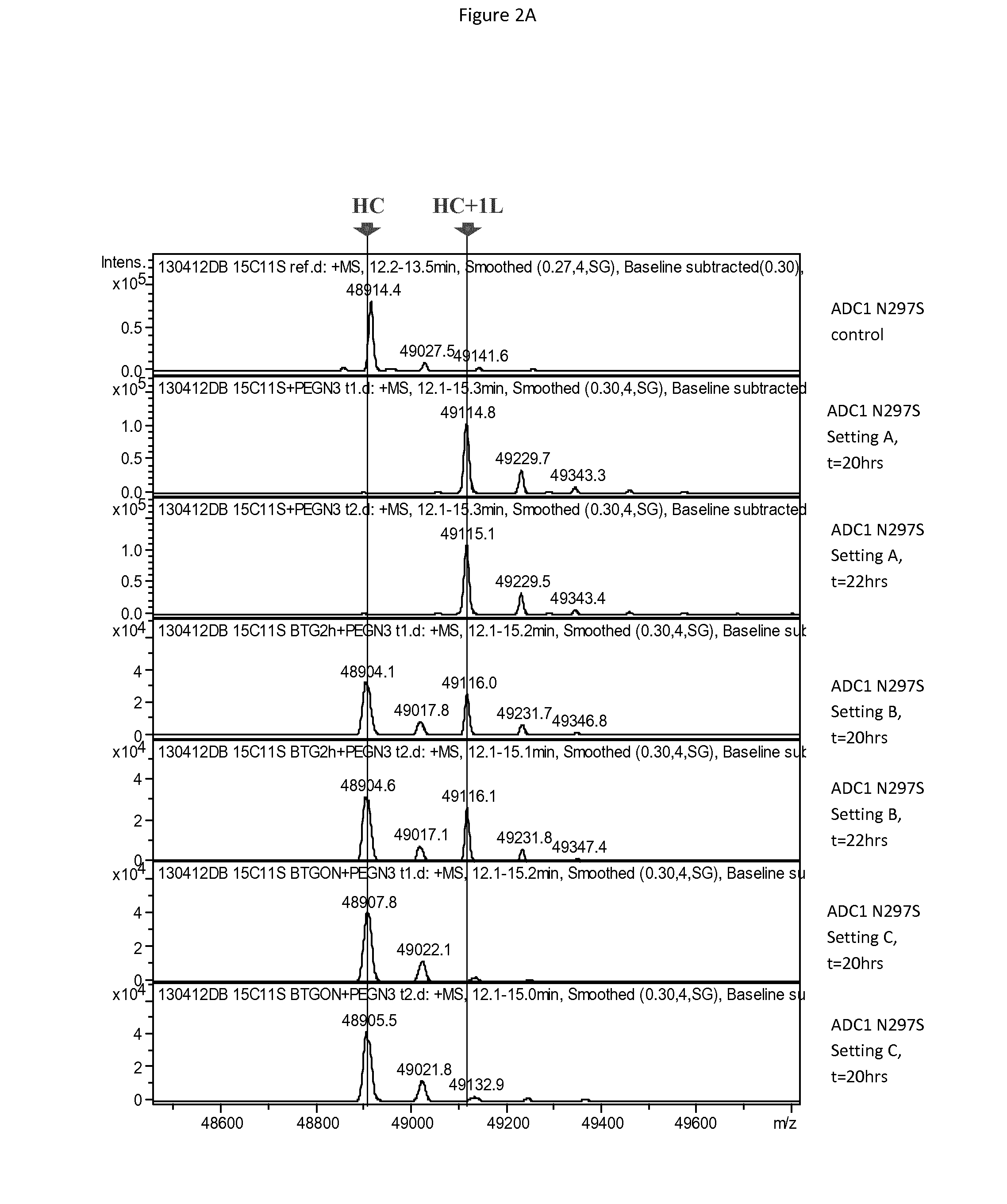 Enzymatic conjugation of polypeptides