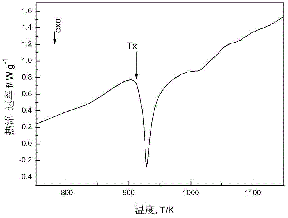 A heat-insulating coating material for the protection of automobile engine hot end parts and its preparation method