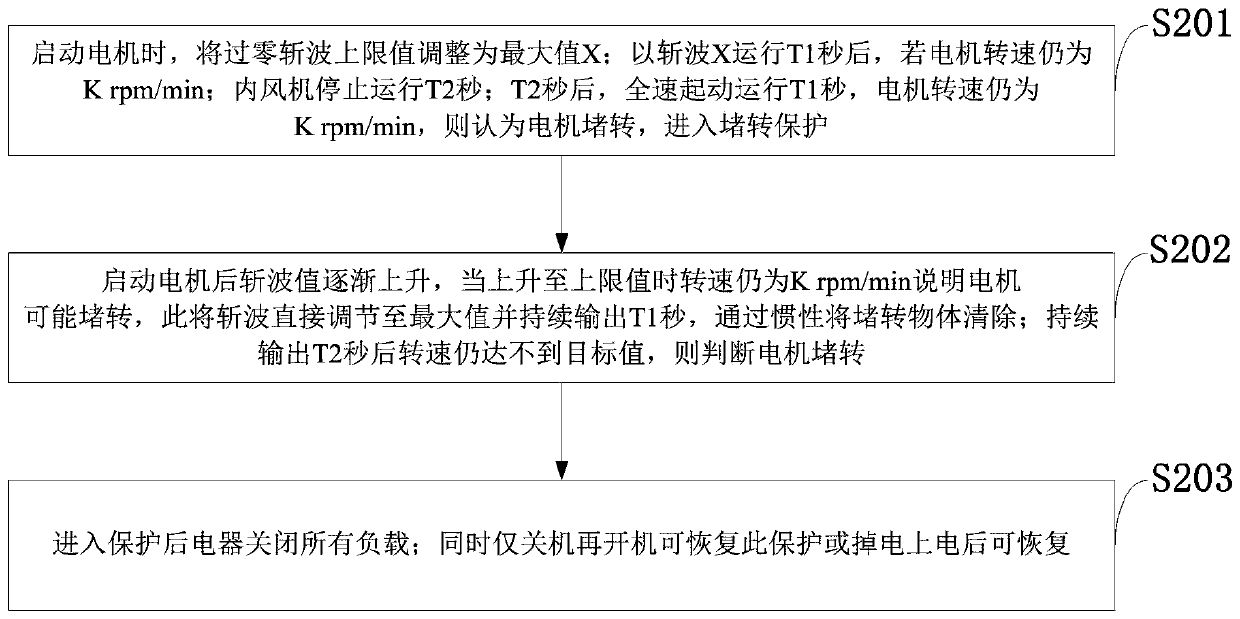 AC motor stalling fault detection system and method, and information data processing terminal