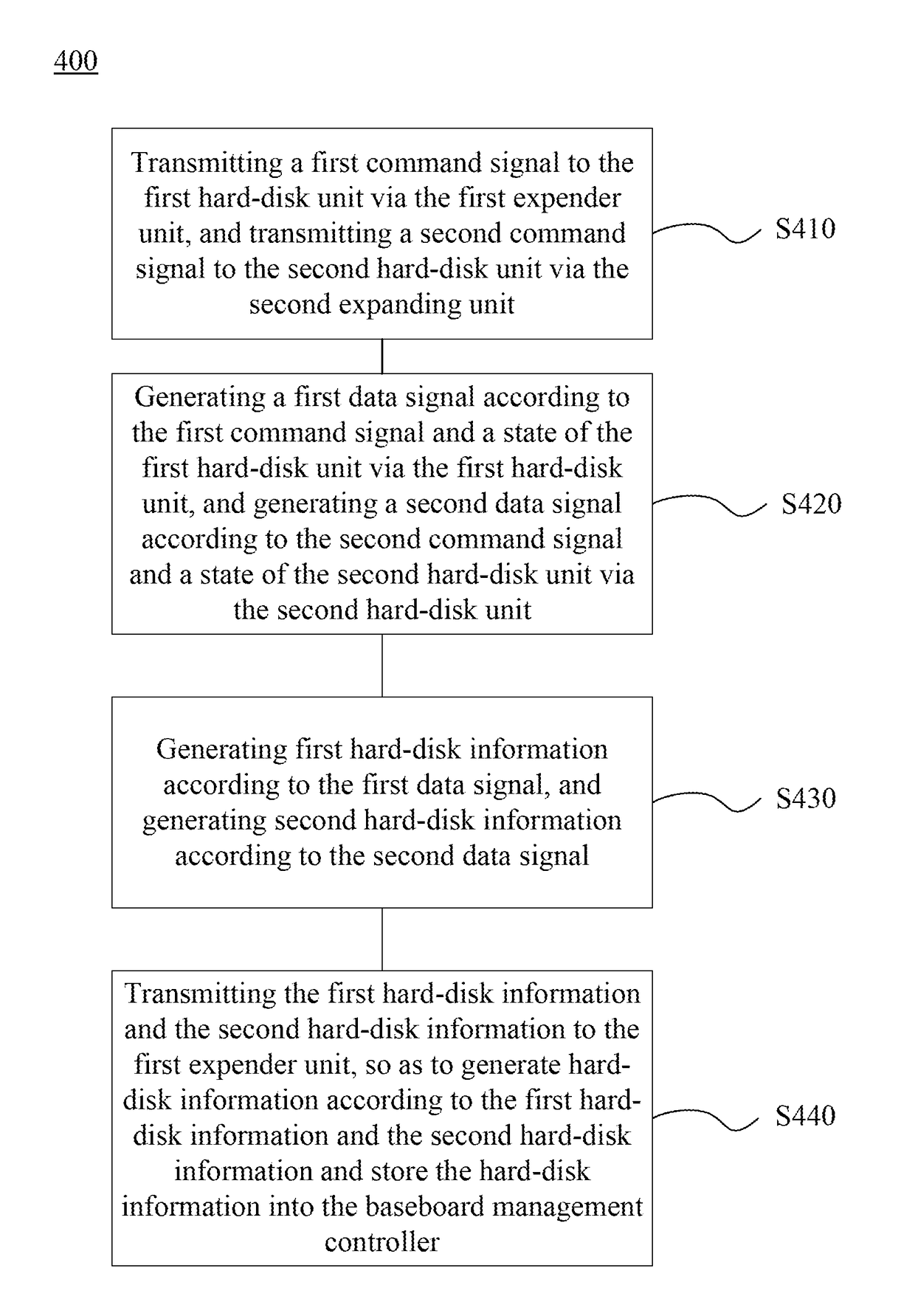 Server system and reading method