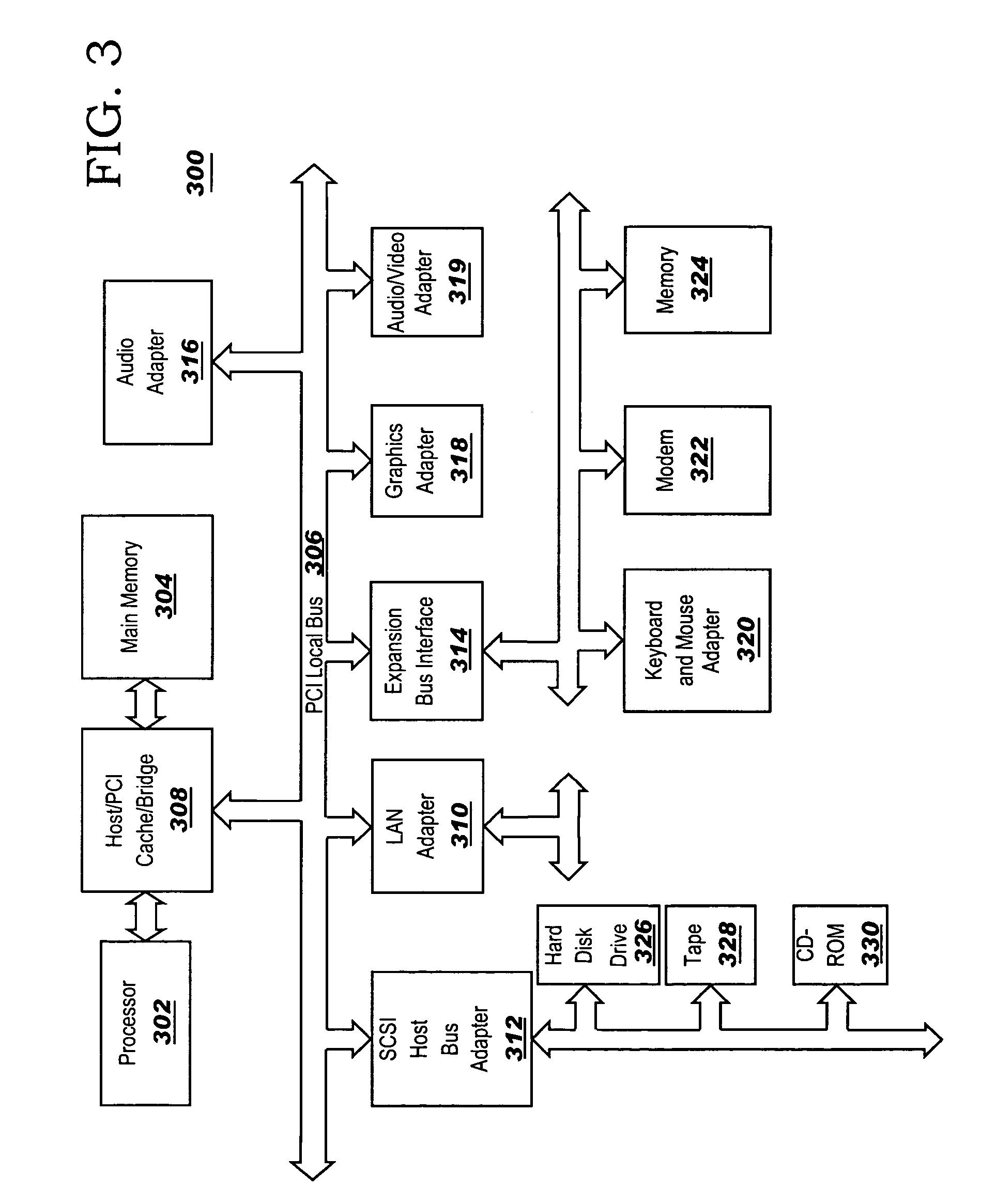 System and method for visually rendering resource policy usage information