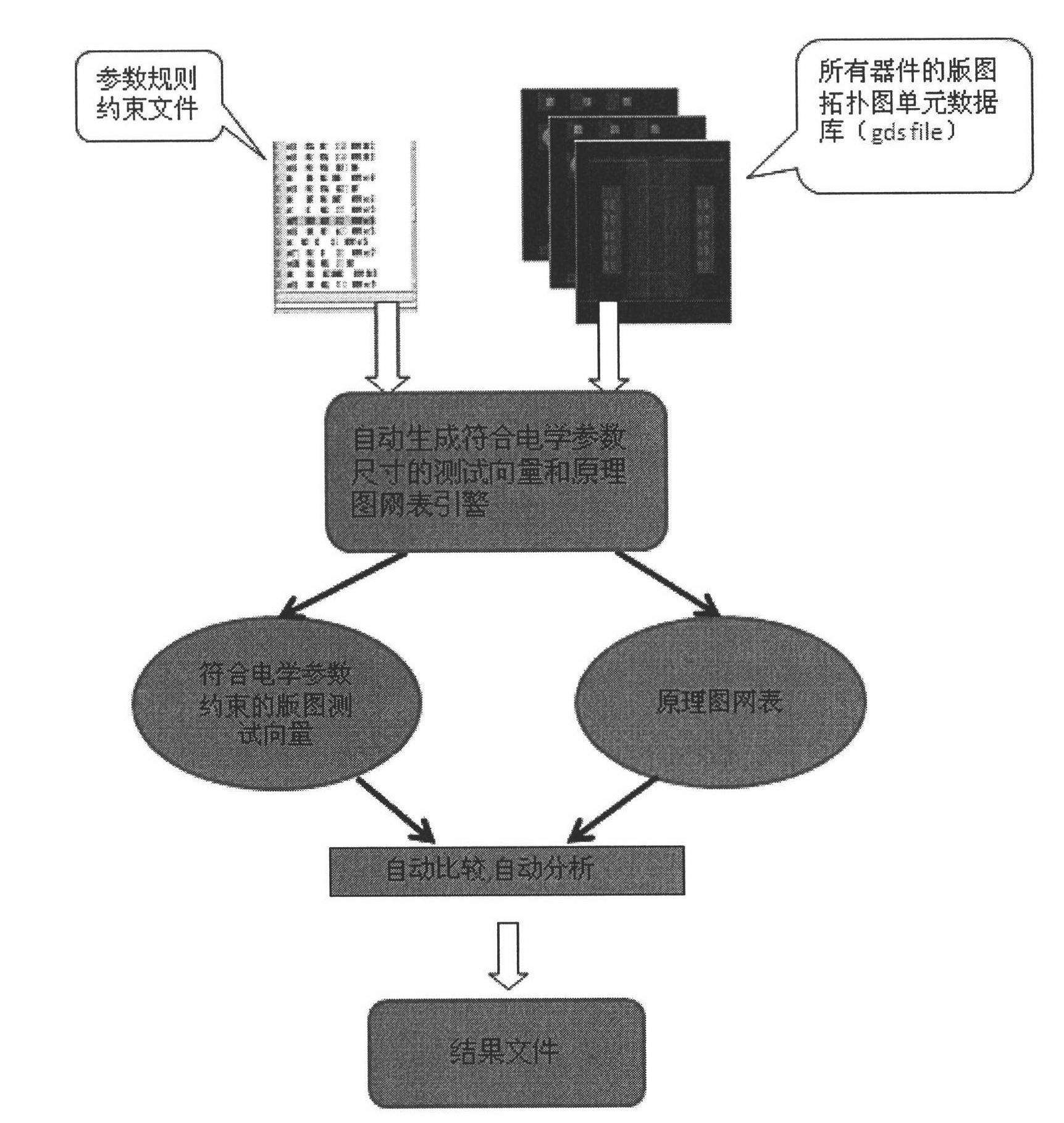 Flow method for automatically verifying correctness of electric rule file