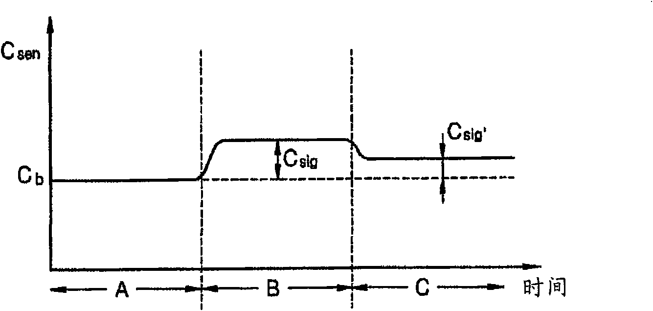 Touch controller, and display driving circuit and display device and system having the touch controller