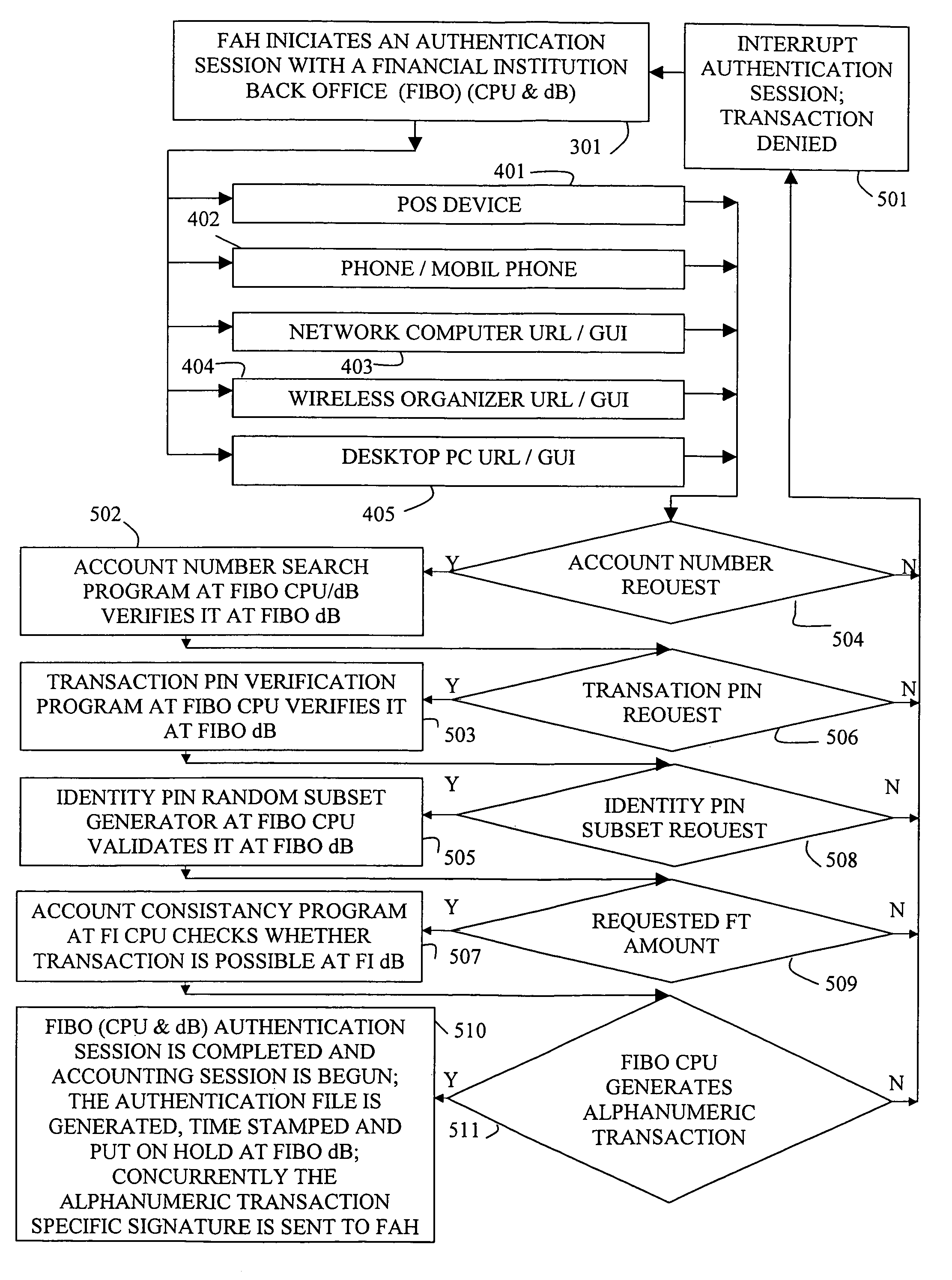 System and method for private secure financial transactions