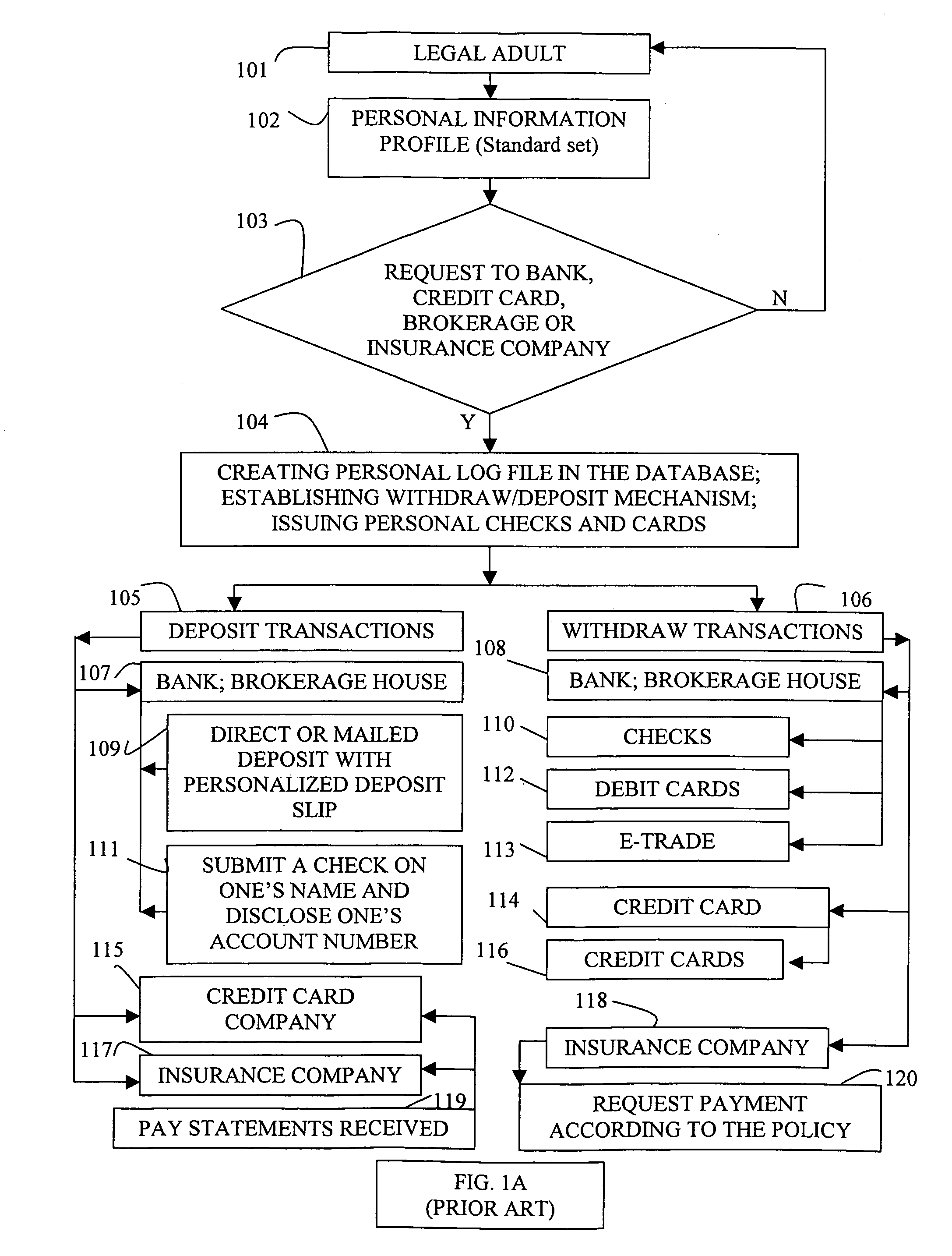 System and method for private secure financial transactions