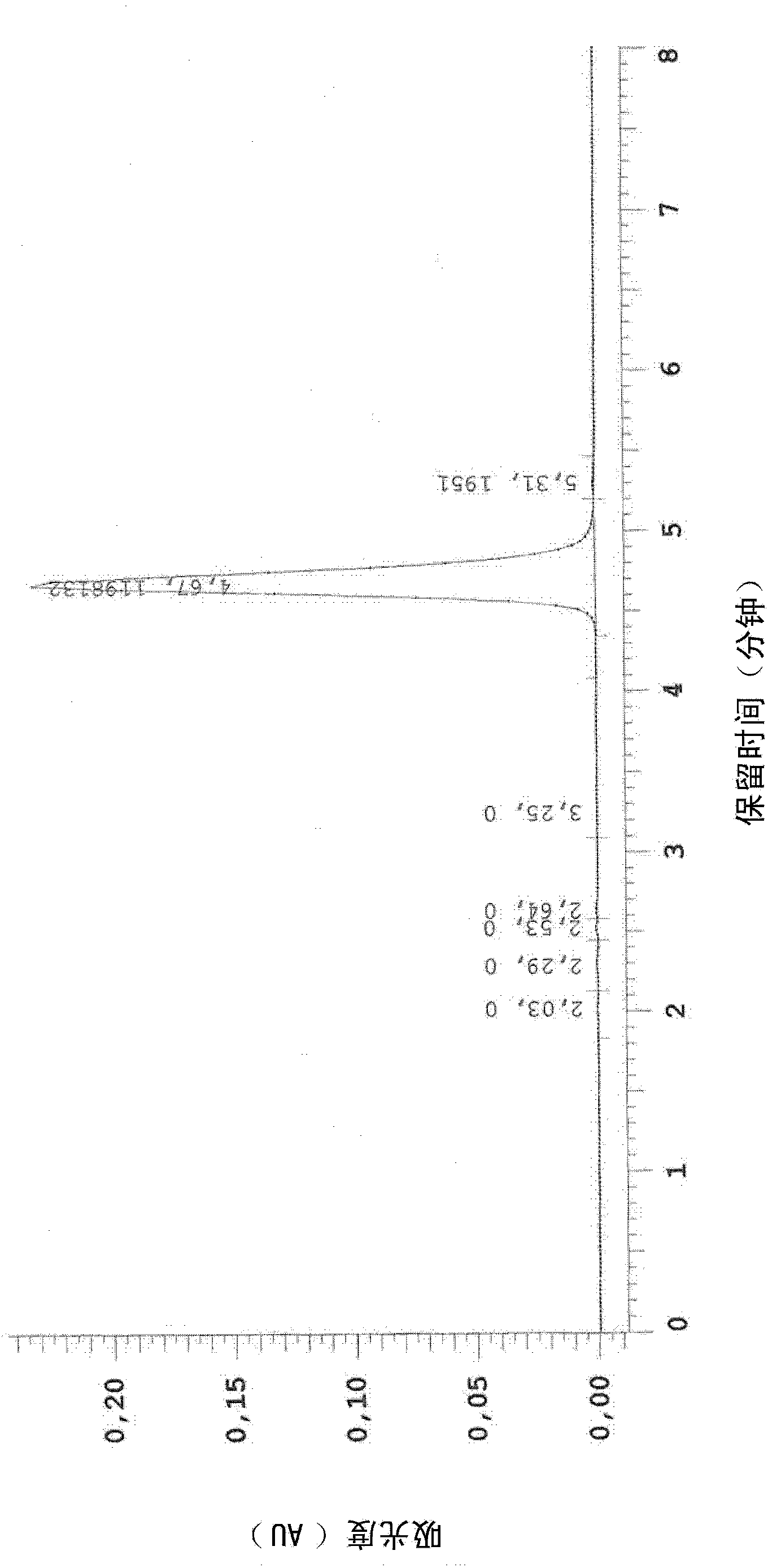 Composition and method for treating hpv