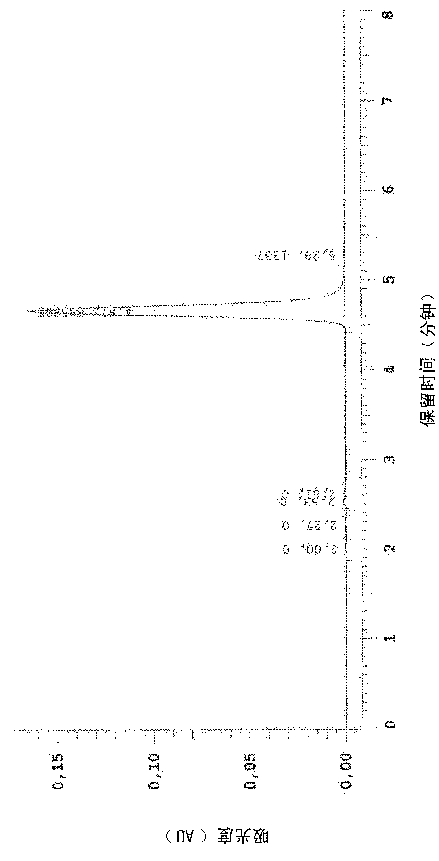 Composition and method for treating hpv