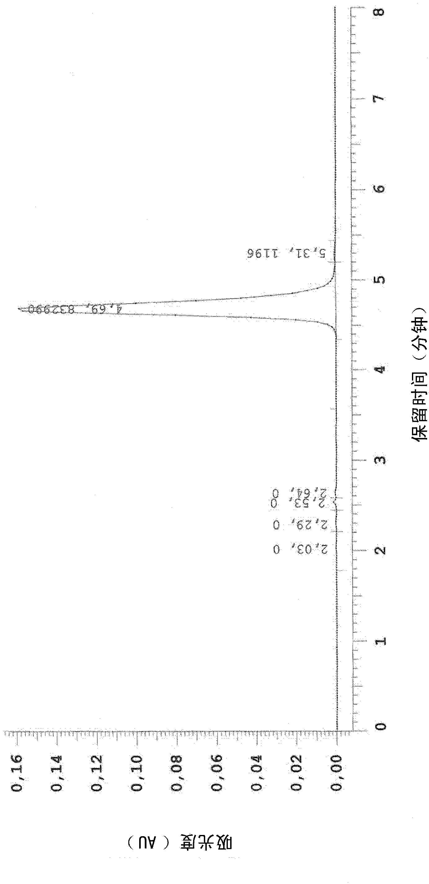 Composition and method for treating hpv