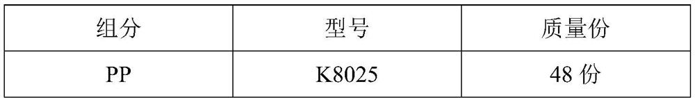 Carbon material reinforced outdoor floor polypropylene special material and preparation method thereof