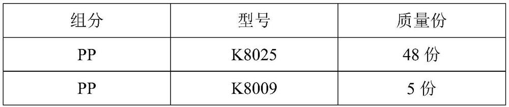 Carbon material reinforced outdoor floor polypropylene special material and preparation method thereof