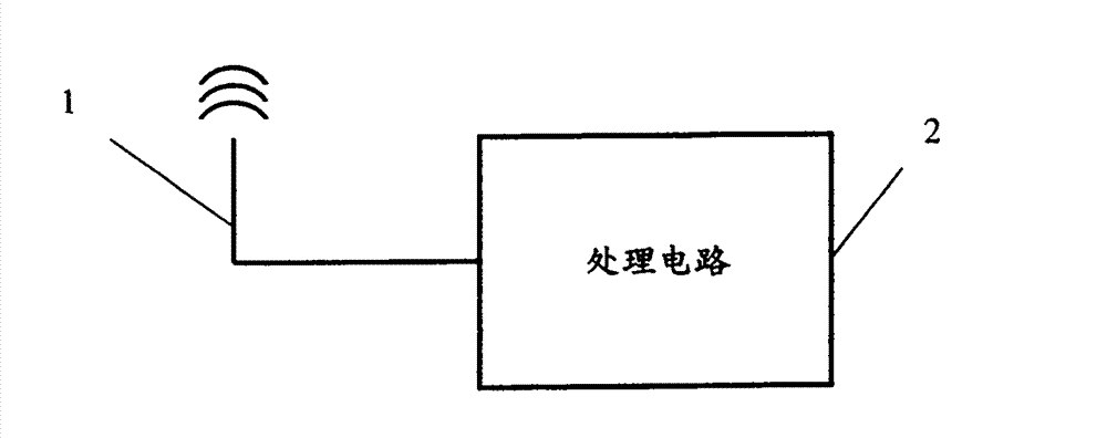 Method and device for the dynamic reconfiguration of a radio communications system