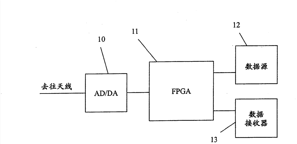 Method and device for the dynamic reconfiguration of a radio communications system