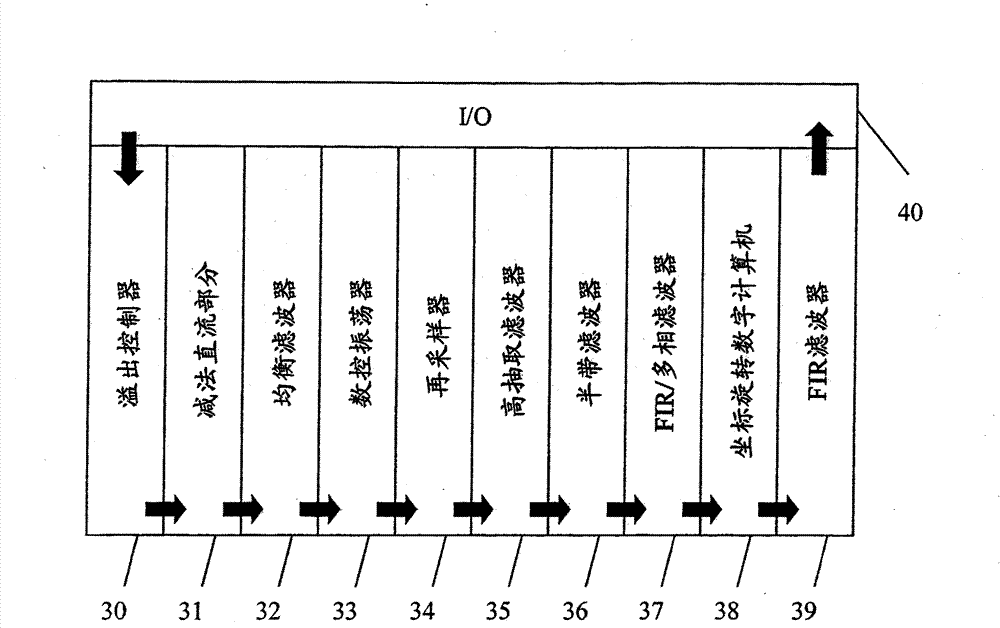 Method and device for the dynamic reconfiguration of a radio communications system