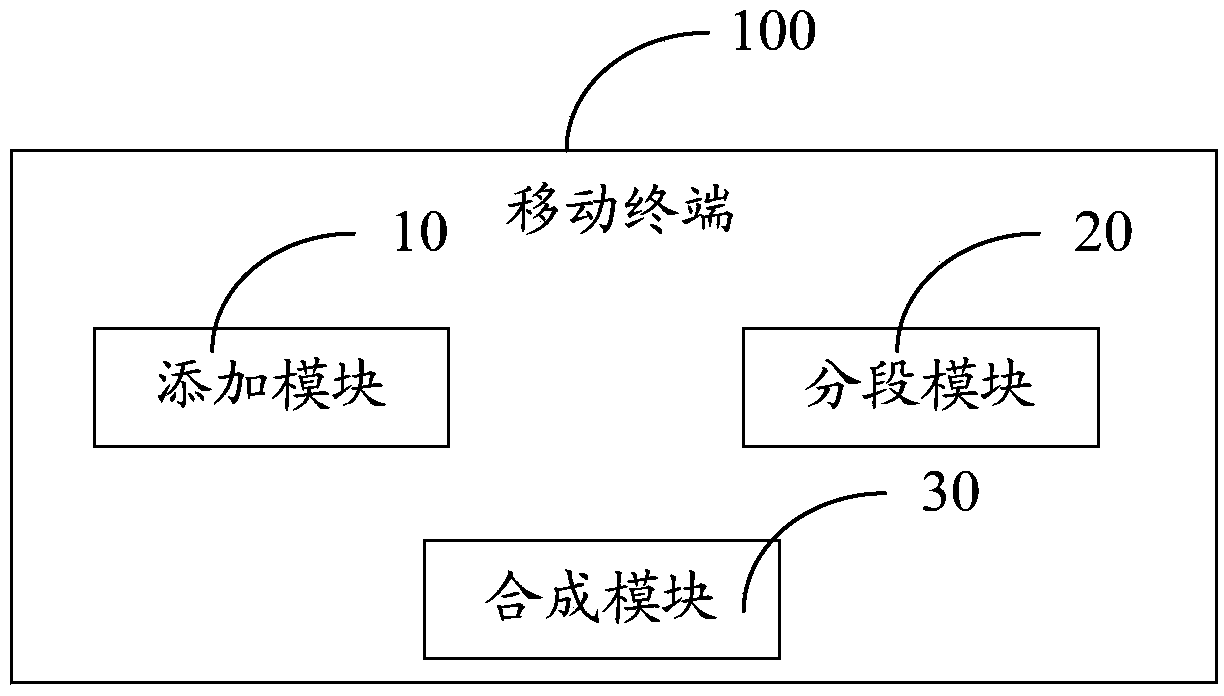 Method of video editing and mobile terminal thereof