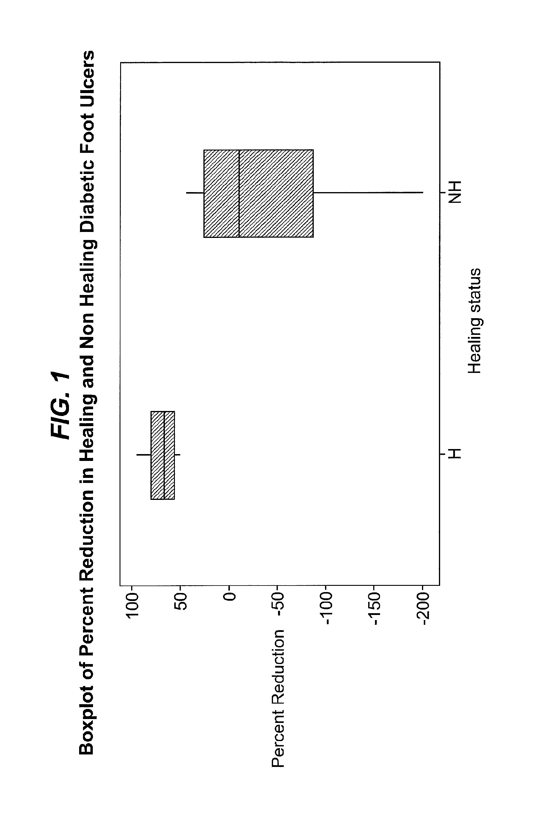 Wound prognosis