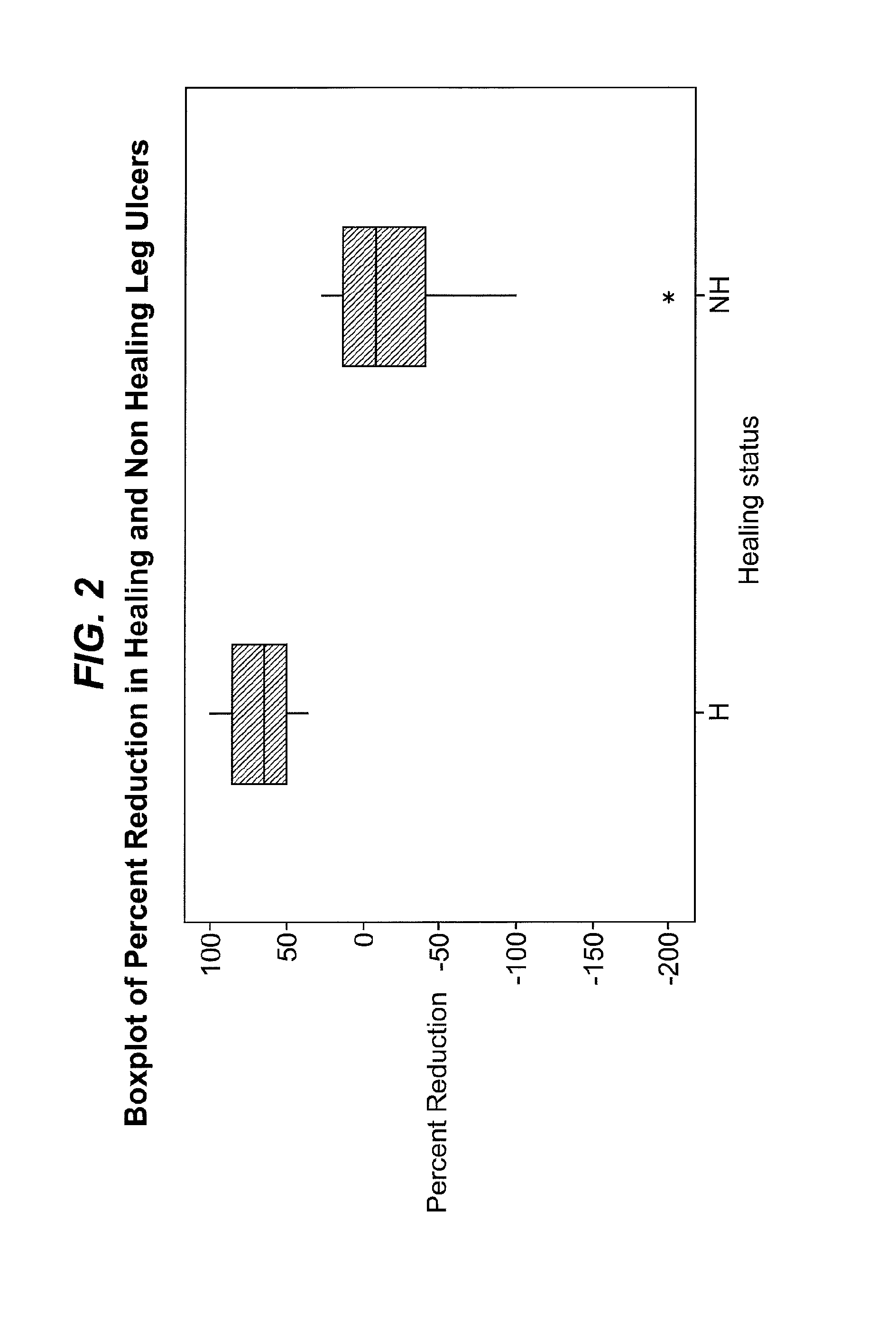 Wound prognosis