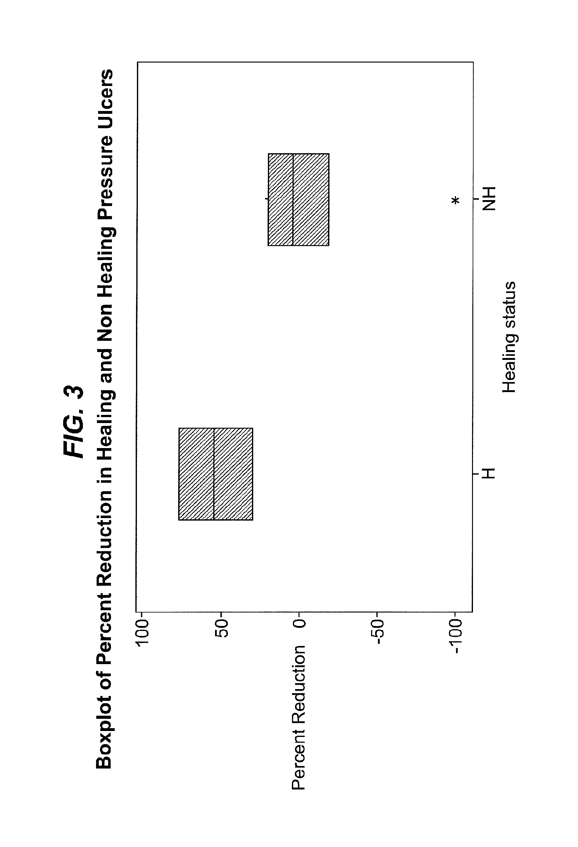 Wound prognosis